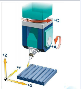 五軸立式加工中心A、C旋轉(zhuǎn)軸安裝在工作臺上